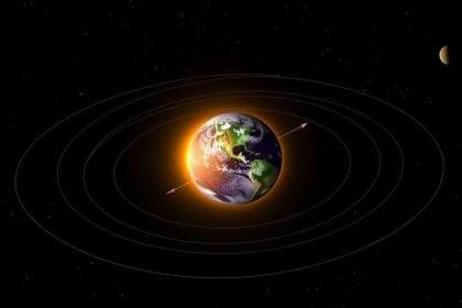 An illustration of the Earth's orbit around the Sun, highlighting the perihelion point, with a subtle background of stars and planets.