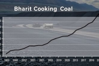 A graph showing the growth of Bharat Coking Coal's stock price with a background of a coal mine