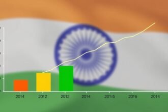 A graph showing India's GDP growth rate over the past 5 years, with a subtle background image of the Indian flag