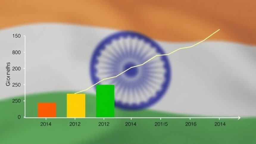A graph showing India's GDP growth rate over the past 5 years, with a subtle background image of the Indian flag