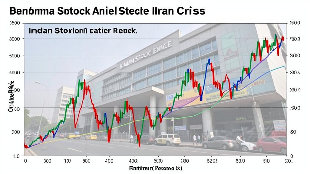 भारतीय बाजारों में ईरान संकट का प्रभाव